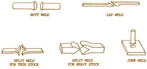 how to join metal sheets together|five methods of joining metals.